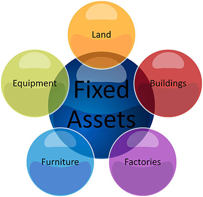 Team performing fixed assets and inventory physical verification